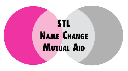 STL Name & Gender Marker Change Mutual Aid logo